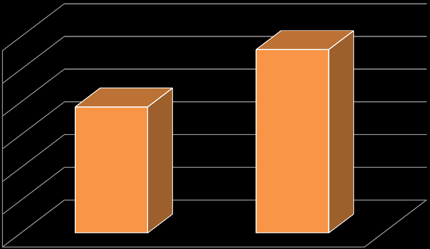 Strateji Geliştirme Dairesi Başkanlığı PERFORMANS BİLGİLERİ Grafik 5 : Faaliyetlerin Toplam Kaynak Tutarlarına Dağılımı 7,8 10,1 1,8 2,1 3,1 19,5 Mevcut Abone Olunan Veri Tabanlarının ve Süreli