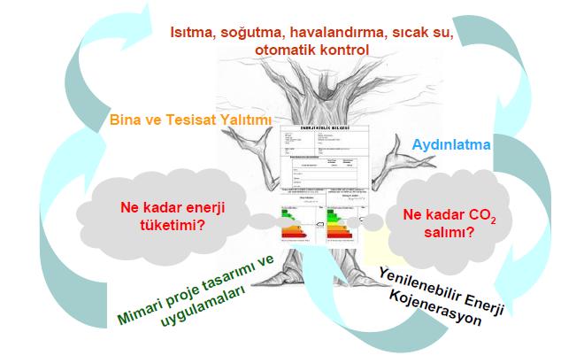 Mevcut binalar ve inşaatı devam edip henüz yapı kullanım izni