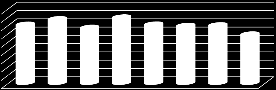 6 Çizelge 1 de dünya altın arzının kompozisyonu verilmektedir. Yıllık toplam altın arzı yaklaşık 3.5 bin ton civarındadır.