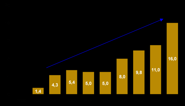 Önde gelen bir Türk altın madeni şirtketiyiz 2009 sonu itibariyle 228,000ons altın üretimi gerçekleştiren önde gelen Türk altın madeni şirketiyiz.