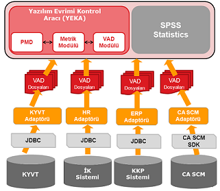 4 Şekil 1: İzlenen Yaklaşım aracıdır. PMD ile analiz için kaynak kodun derlenmesine gerek olmadığından çok esnek ve verimli bir çözüm sağlar.