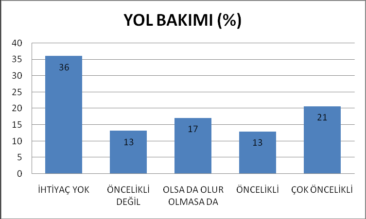 Grafik 2.39 Grafik 2.40 Grafik 2.