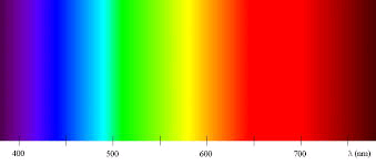 Elektronik dalındaki gelişmeler, fotodiyot veya fotoresistor adı verilen küçük devre elemanlarının üretilmesini sağlamıştır.