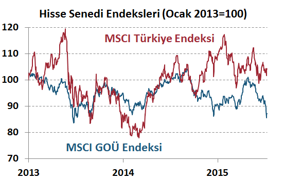 H. Senedi Piyasaları Para Piyasaları Haftalık ve Aylık Getiri DenizBank Ekonomi Bülteni Finansal Göstergeler Bu hafta Türkiye piyasalarında pozitif hava hakimdi.