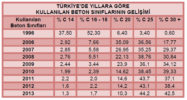 Türkiye Hazır Beton Birliği'nin kuruluşundan bu yana değişmeyen temel misyonu sektörün sağlıklı gelişmesi, güvenli ve dayanıklı yapıların inşası için standartlara uygun beton üretilmesi, yüksek