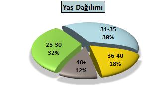 sonuçlarına göre belirlenen gelişim ihtiyaçları için eğitim planlamaları yapılmakta ve yıllık eğitim takvimi dahilinde çalışanların gelişimi ve yetkinlik düzeylerinin arttırılması takip edilmektedir.