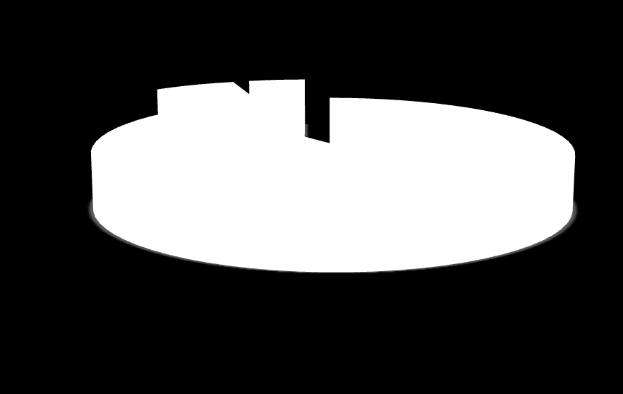 Grafik 8:2011 Yılı Mülga Gümrük Müsteşarlığı Harcamalarının Fonksiyonel Dağılımı 5.418.277 2,59% 204.140.