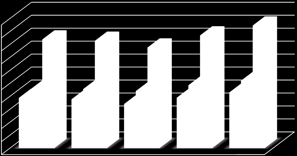 1.918 2.251 1.862 2.256 1.680 2.178 1.922 2.405 2.127 2.580 4.169 4.118 3.858 4.707 4.327 Gümrük Beyannameleri Sayısı Beyanname sayılarına ilişkin bilgiler aşağıdaki tabloda yer almaktadır.