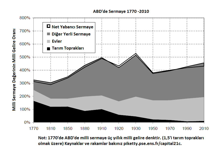 9. 18. ve 19. yy. da Amerika Birleşik Devletleri 18.yy da yapılan göçler nedeniyle Amerika Birleşik Devletleri popüler bir hale gelmiştir.