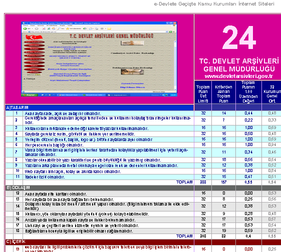Kurum Web Sayfasının Değerlendirilmesi 1. ve 2.
