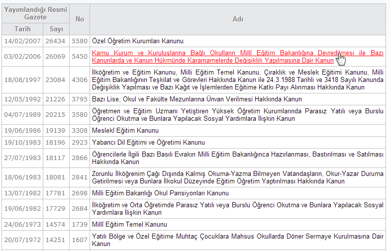 3.5 3.5.5. Tıklanabilir Bağlantılar için Tutarlılığın Sağlanması (TS EN ISO 9241