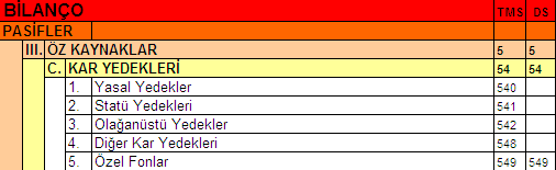 KÂR YEDEKLERİ Kanun, ana sözleşme hükümleri ya da ortaklıklarının yetkili organları tarafından