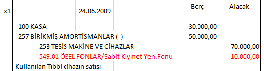 ÖRNEK 549-1 X Hastane işletmesi maliyet bedeli 70.000 TL birikmiş amortismanı 50.