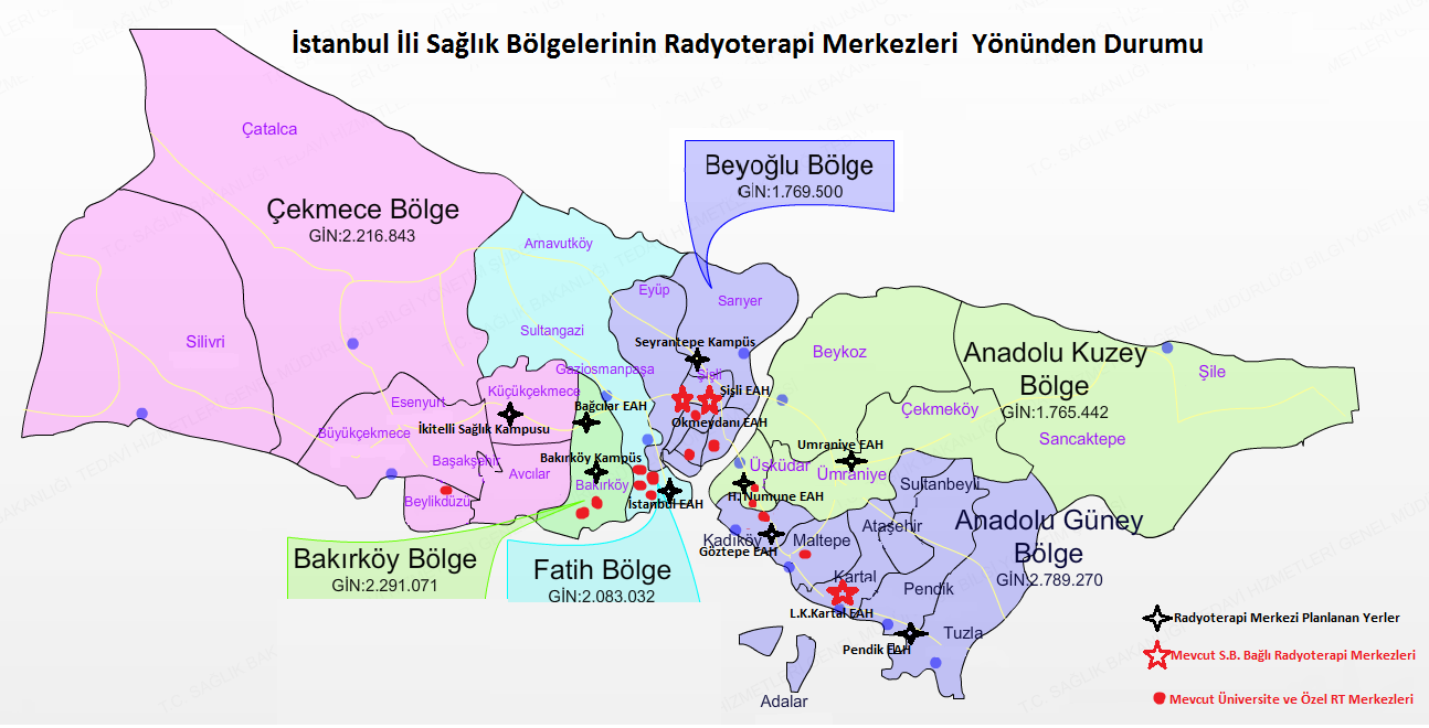 Radyoterapi Cihaz Önerilerimiz Türkiye nin mevcut kanser yükü ile 203-254 radyoterapi cihaz ihtiyacı olduğu hesaplanmaktadır.