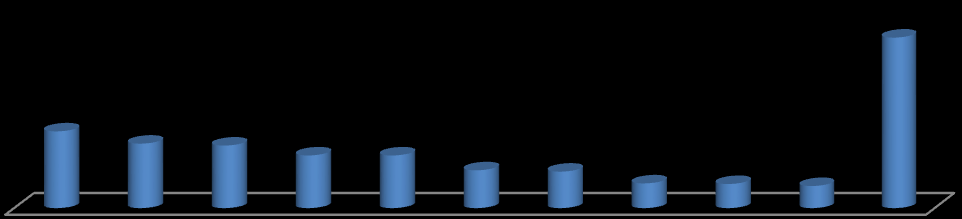 Grafik 14.