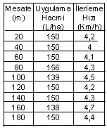 Uygulama Hacmi ( l/ha ) Uygulama Hacmi (l/ ha ) Ç.Ü Fen Bilimleri Enstitüsü Yıl:2008 Cilt:17-3 Çizelge 3.