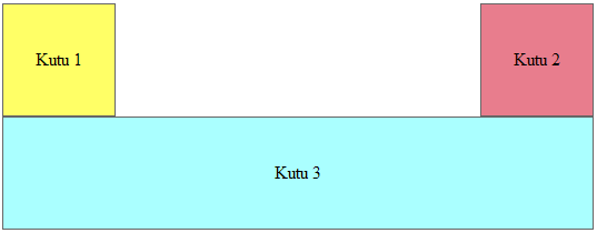 Float, Clear ve Display Özelliği Float özelliğini şu örnekle açıklayabiliriz: Bir su birikintisi üzerindeki kâğıt parçasının rüzgarla sağa sola doğru kaydığını (floating) düşünün, işte bu kâğıt