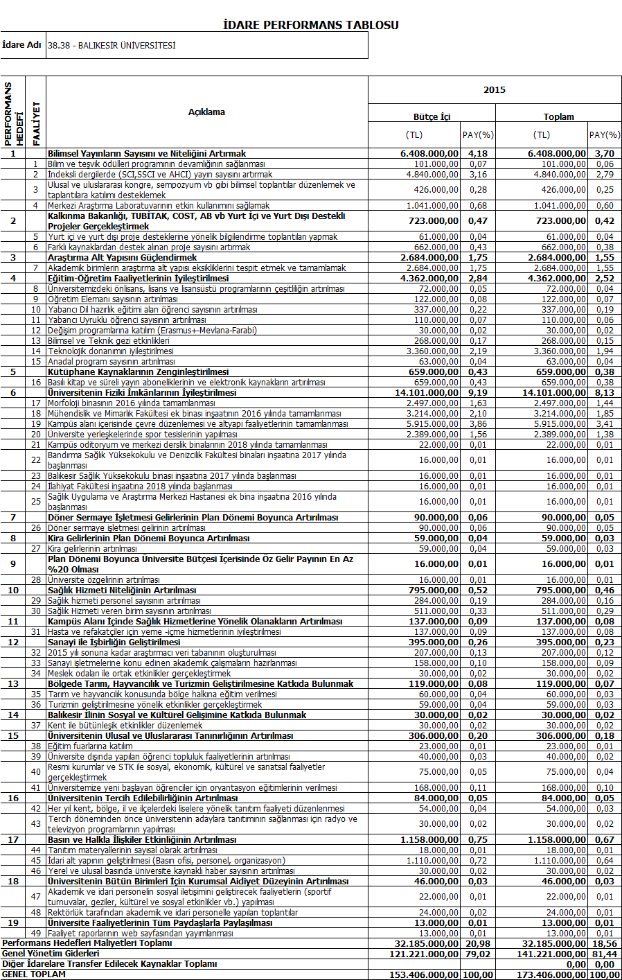 2.3 İdarenin Toplam Kaynak İhtiyacı