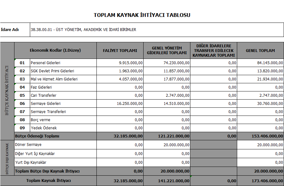 Tablo 15.