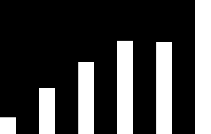 Grafik 18. Kısmi Zamanlı Öğrenci Sayısı 180 160 169 140 120 100 91 118 116 80 60 58 40 20 0 21 2009-2010 2010-2011 2011-2012 2012-2013 2013-2014 2014-2015 Öğrenci 5.8. İdari Hizmetler 2014 Yılında İdari Birimlerimizin Yaptıkları Faaliyetler: 5.