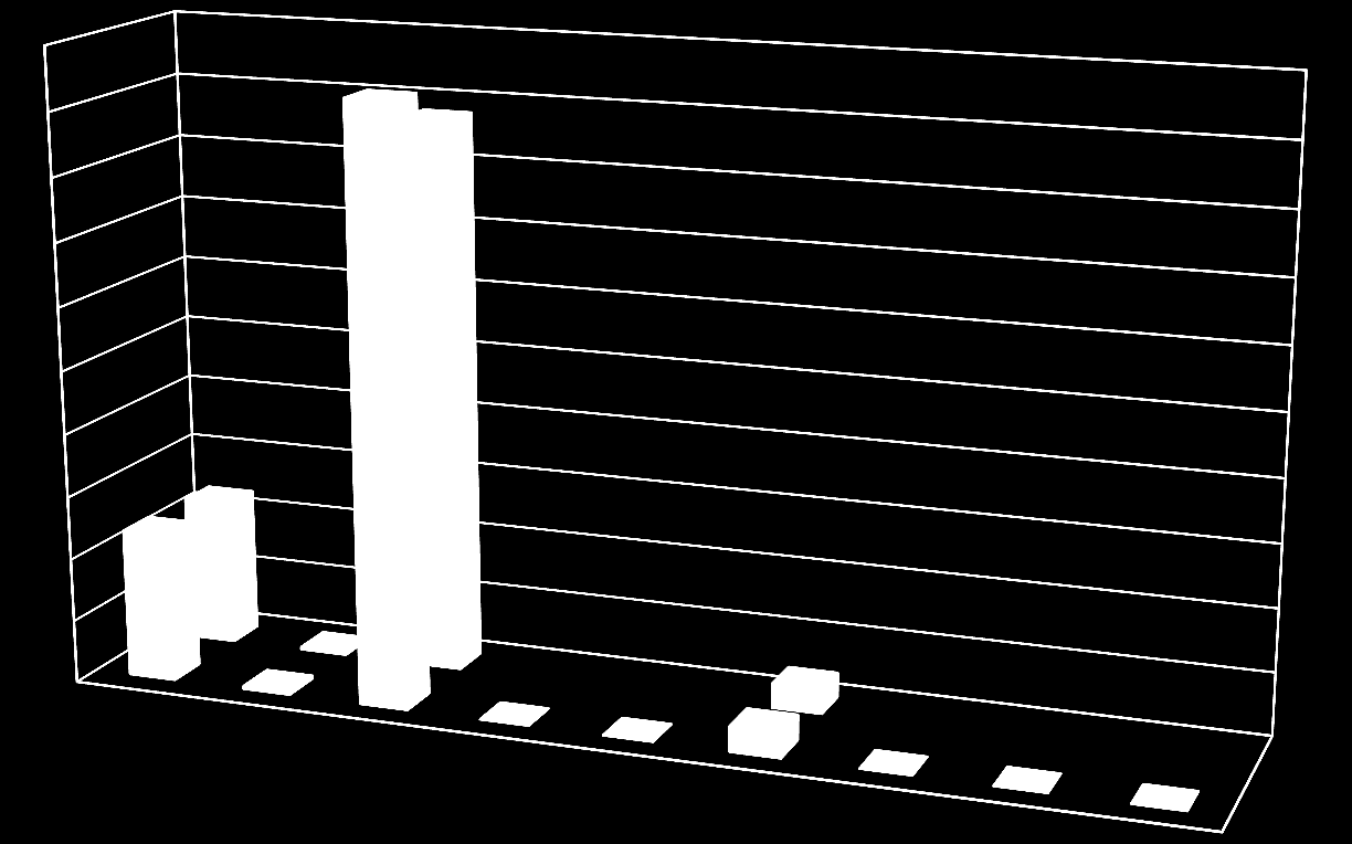 Personel Giderleri Sosyal Güvenlik Kurumu Devlet Primi Mal ve Hizmet Alım Giderleri Faiz giderleri Cari Transferler Sermaye Giderleri Sermaye Transferleri Borç Verme Yedek Ödenek 90.597,65 75.