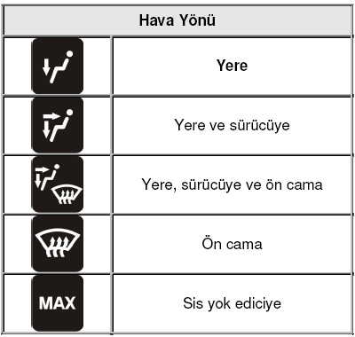 Eğer bu koşullar mevcut değilse ve sürücü yeniden ısıtma fonksiyonunu çalıştırmayı denerse ekranda Lt (harici ısı 8 dereceden düşük olduğunda) veya Ht (ayar noktası ısısı dahili ısıdan düşük