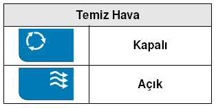 2.13) Sürücünün Isı Ayarı Farklı