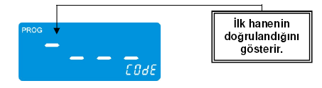 3) TEST MODU Test moduna erişmek için ve tuşlarına aynı anda 3 saniye basın: Ekranda şu görüntülenir: Şifrenin ilk hanesini girin ve