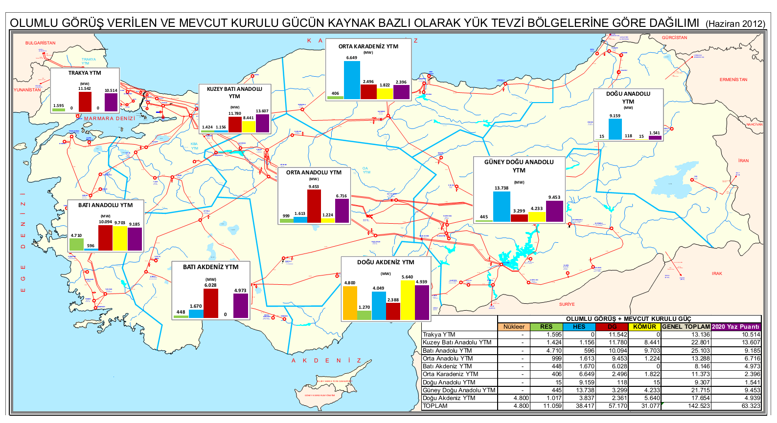 Şekil 24.