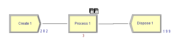 2-4). Bu modül sadece Name (isim) detayını içermektedir. Şekil 2-4 Dispose modülü 2.6 Modelin ilk defa çalıştırılması Modeli çalıştırmak için araç çubuğundan Go butonuna basılır.