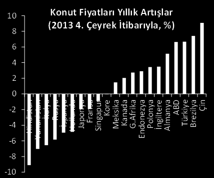 07 Temmuz 2014 Sayfa: 6 fiyatları, enflasyon tahminimizde en önemli belirsizlikler Öte yandan gözleme dayalı analizler nedeniyle, büyümeye dair her soru inşaat sekötünde balon var Büyümenin