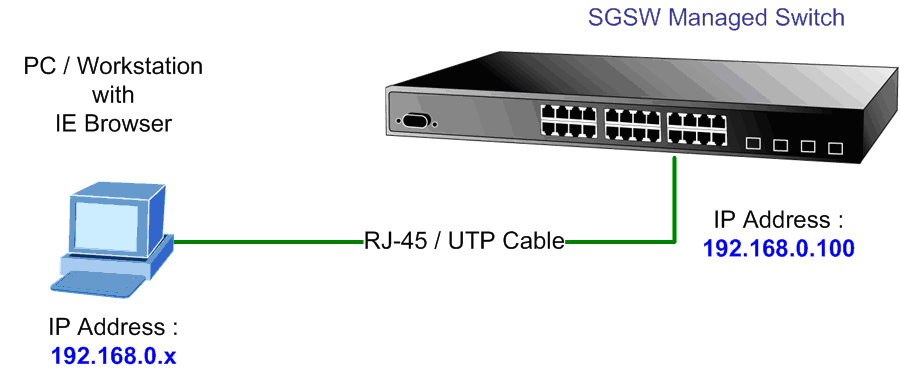 SGSW 24040_24240 1. Switch yönetimi 1.