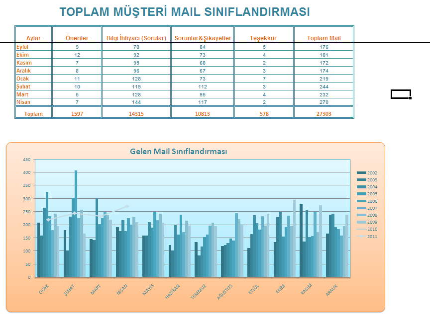 ATA ONLINE da MÜŞTERİ MEMNUNİYETİNİ ETKİLEYEN ANA