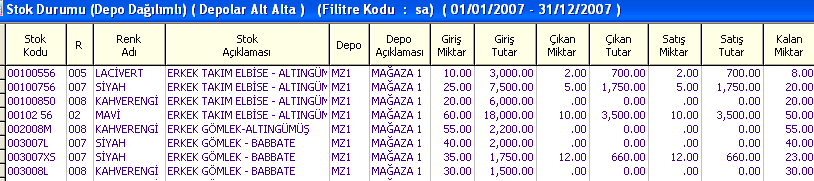 Yukarıdaki raporun değiģik Ģekilde de raporu alınabilir. Stok Durumu (Depo Dağılımlı-Depolar Altalta) menüsü kullanılarak depo/mağaza alt alta Ģeklinde liste alınabilir. 3.1.6.