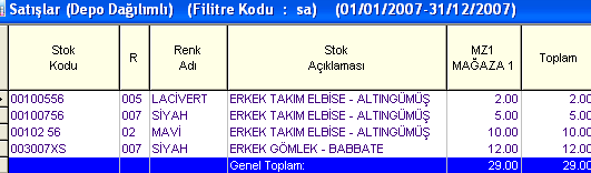 3.2.3. SatıĢlar (Depo Dağılımlı) Firmanın yaptığı satıģları depo (mağaza) bazında kullanıcının filtrelemelerde verdiği sınırlamalar ve seçeneklere göre listeleyen rapordur.