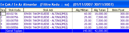 3.2.12. AlıĢlar (Depo Dağılımlı) (R/B/K) Ġstenilen tarih aralığında firmanın aldığı ve alıģtan iade ettiği stokların miktar ve tutar bilgilerinin listesi mağaza (depo) dağılımlı olarak listelenir.