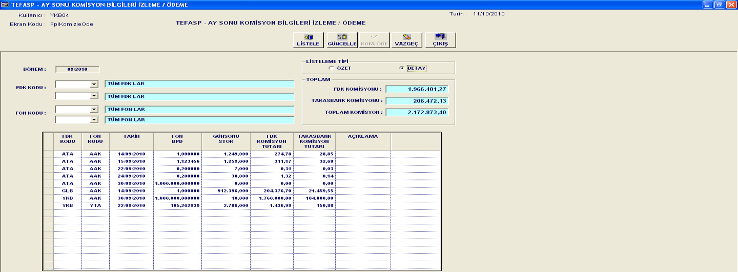 1.10 TEFASP AYSONU KOMİSYON BİLGİLERİ İZLEME/ÖDEME Fon operatörleri ay başlarında, bir önceki ayın komisyona konu stok bilgilerini (platform dahilinde yapılan işlemlerden kaynaklanan stok) ve bu