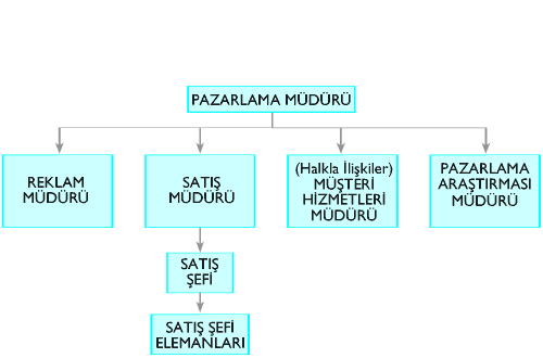 ÜRETĠM PLANI VE