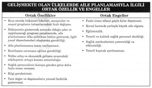 eksikliği" ve "cehalet" gibi nedenlerle aile planlamasına uygun korunma yöntemlerini uygulamadıkları ileri sürmektedirler.