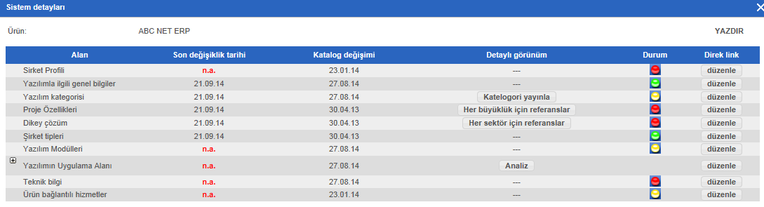 6. Ürün açıklama alanında Ürün özet bilgi (platform üzerindearamada kullanılabilecek anahtar kelimeleri içermelidir) ve Ürün açıklama alanlarını doldurunuz.