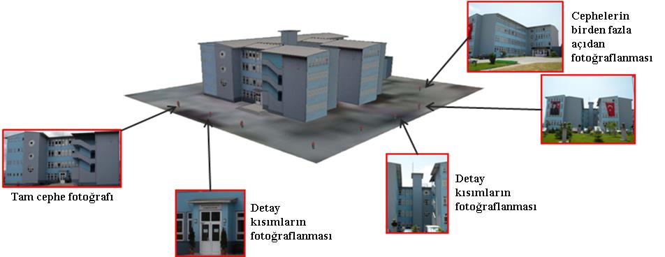 İsmail R. KARAŞ/APJES I-II (2013) 28-33 31 dijital resim, düz renk, gölge rengi ile yapılmaktadır.