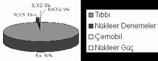 4.3. RADYASYON KAYNAKLARI 4.3.1.