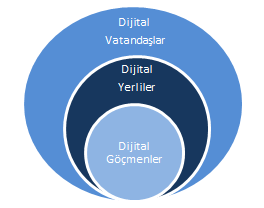 152 Şekil 2.