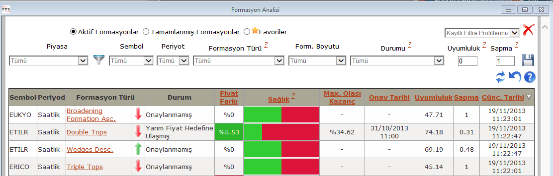 1. İlk Bilgiler: Matriks Formasyon Analiz Modülü; tüm finansal enstrümanlar için, oluşan formasyonları otomatik olarak tespit ederek kullanıcılara sunar.