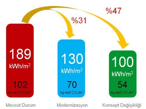 Adım:1 Mevcut Durum Tespiti > Binada kullanılan enerji türleri, miktarları ve enerji kaynaklı karbon emisyonları: > Elektrik : 1.210.363 kwh/yıl (807 tco2/yıl) > Doğalgaz : 37.