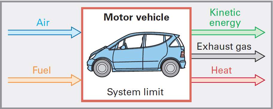 Input and output variables are represented by arrows.