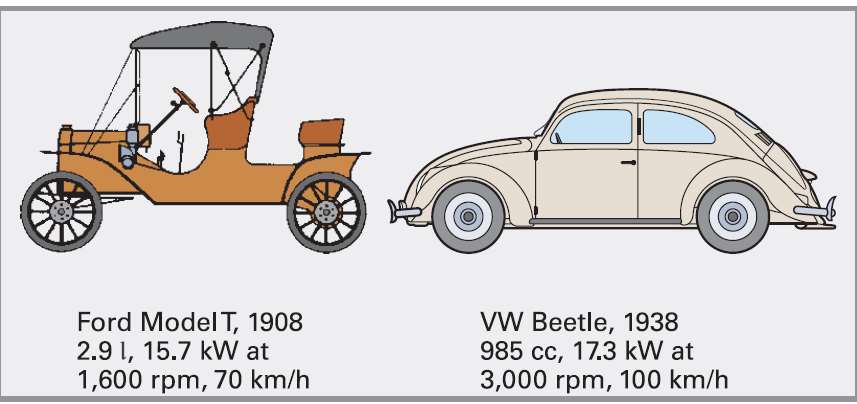 In the early 1900 s, the idea of a body-on-frame design came about. These vehicles had a load-bearing chassis that supported all the mechanical parts and a body usual made of steel.