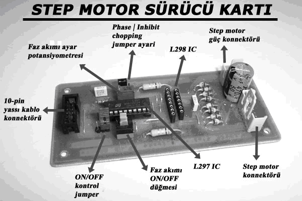 2.4.4. Devrenin Kurulumu ve