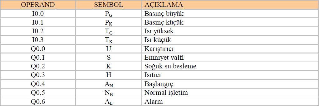 TEKNOLOJİ