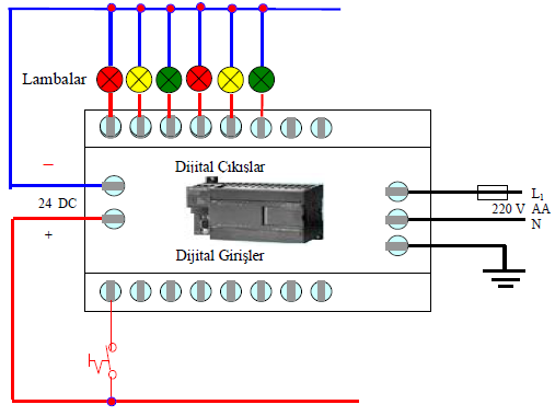ATAMA LİSTESİ: PLC BAĞLANTI ŞEMASI: Yukarıda belirtilen deney için PLC bağlantı